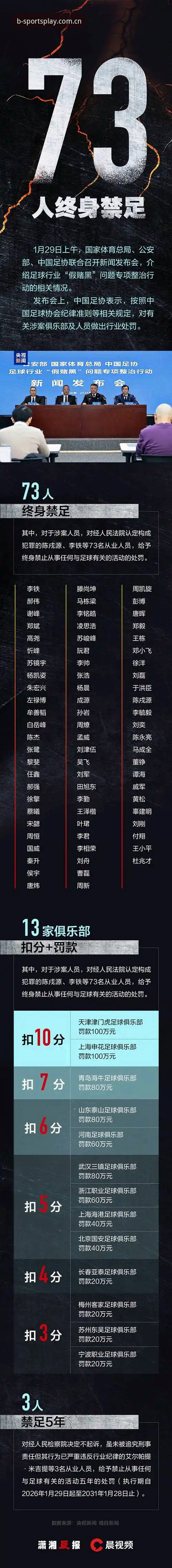 中国足球第三批禁足名单全面解析：从行业乱象看体育生态重构路径